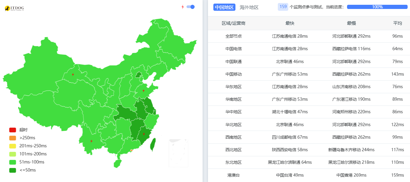 hosthatch|韩国vps测评|三网LG线路|AMD EPYC|10Gbps带宽|解锁奈飞&ChatGPT|月付$4起插图1