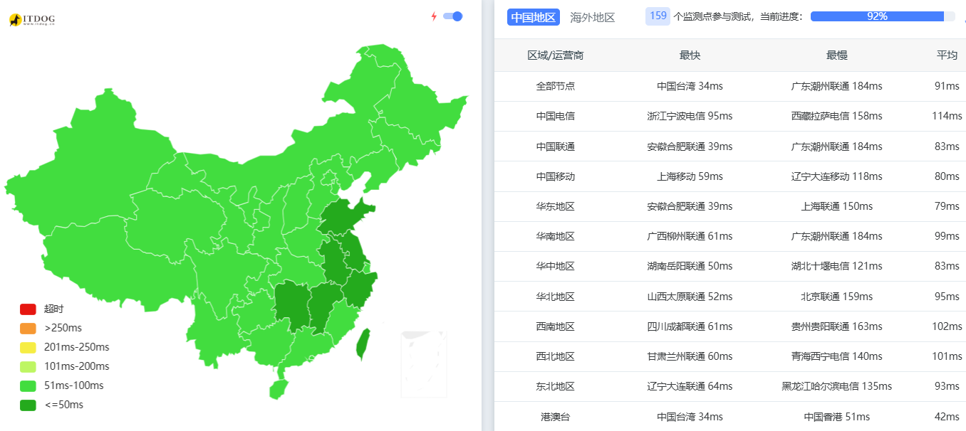 荔枝云|日本vps测评|国内优化|Softbank +IIJ|1Gbps带宽|月付￥21|解锁奈飞&ChatGPT插图1