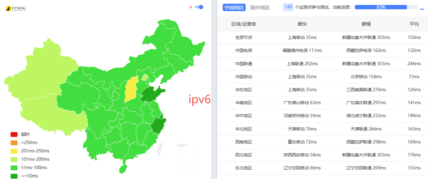 荔枝云|日本vps测评|国内优化|Softbank +IIJ|1Gbps带宽|月付￥21|解锁奈飞&ChatGPT插图2