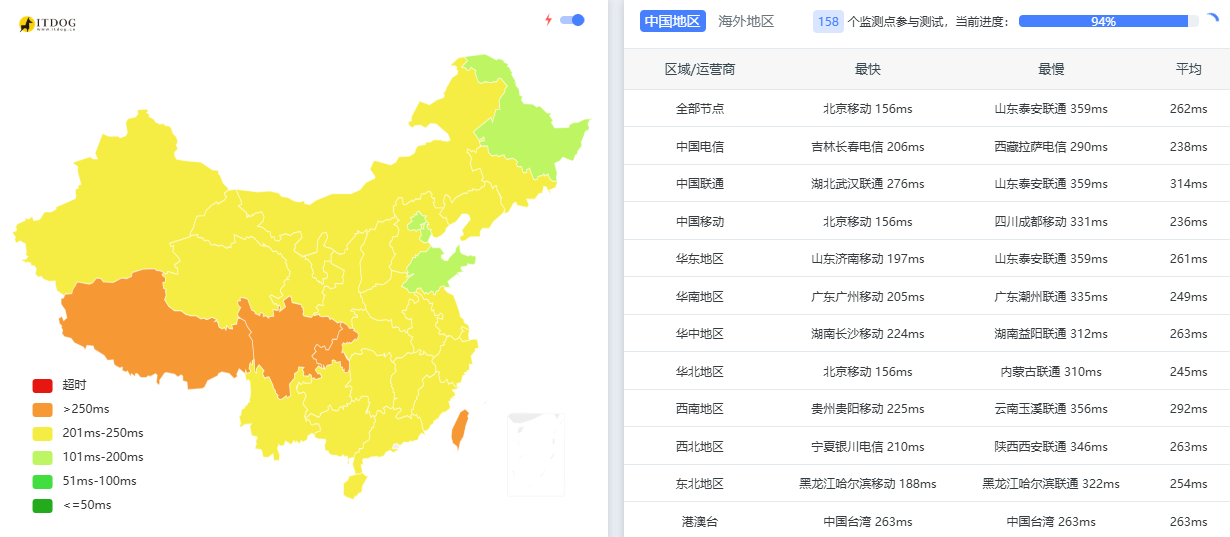 brnchost|土耳其vps测评|不限流量@1Gbps|月付$3.25|解锁奈飞&TikTok&ChatGPT插图1