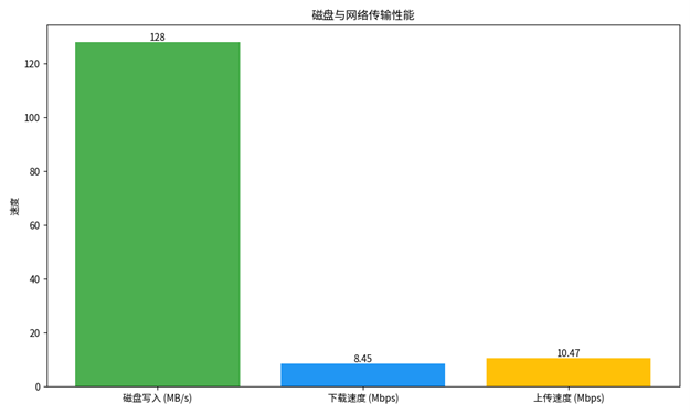 弘速云五周年狂欢！2026 年末香港 VPS 特价风暴，免备案即刻启用插图3