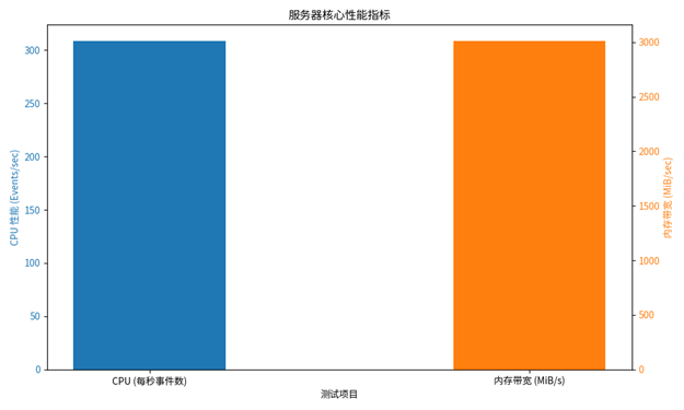 弘速云五周年狂欢！2026 年末香港 VPS 特价风暴，免备案即刻启用插图2